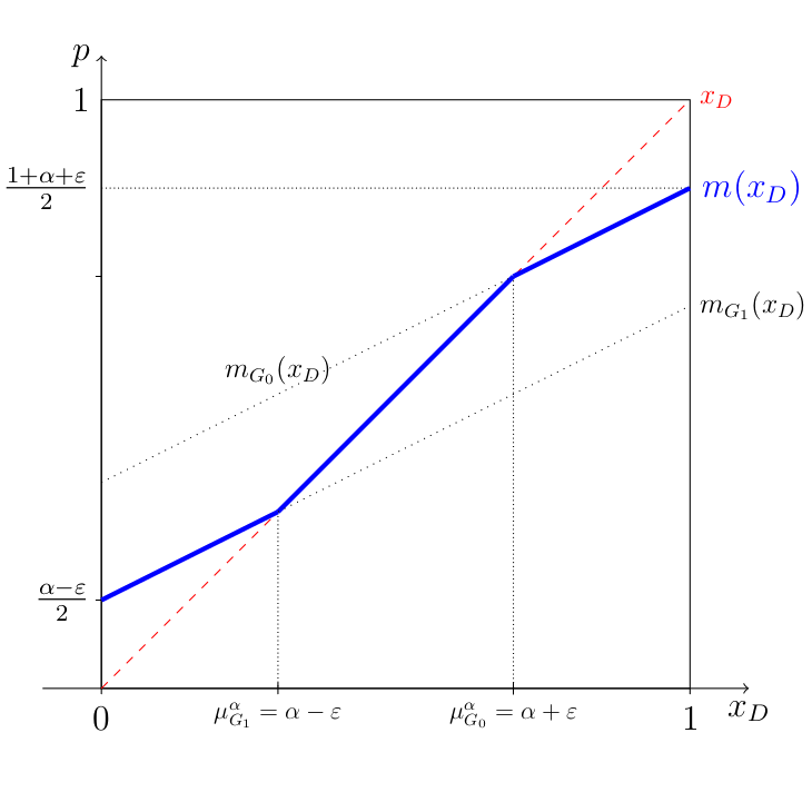 tx-optimal.png